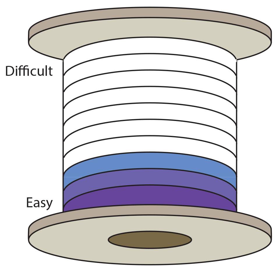 difficulty-rating-spool-3