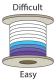 difficulty-rating-spool-small-4